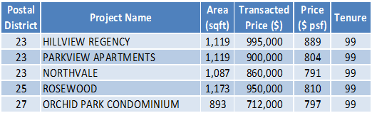 150119 Transaction Data Dec 31-Jan 6 (2)