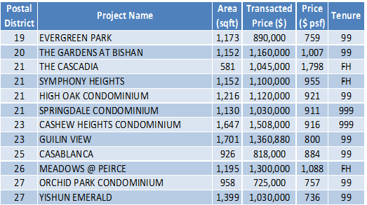 150126 Transaction Data Jan 7-13 (2)