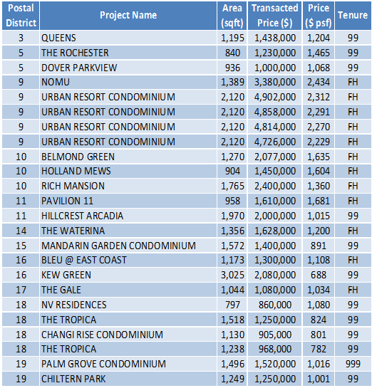 150126 Transaction Data Jan 7-13