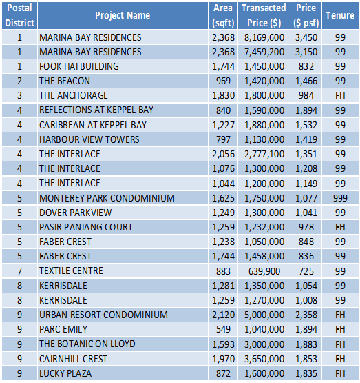 150302 Transaction Data Task Feb 7-17 (1)