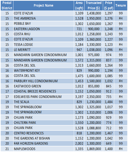 150302 Transaction Data Task Feb 7-17 (3)