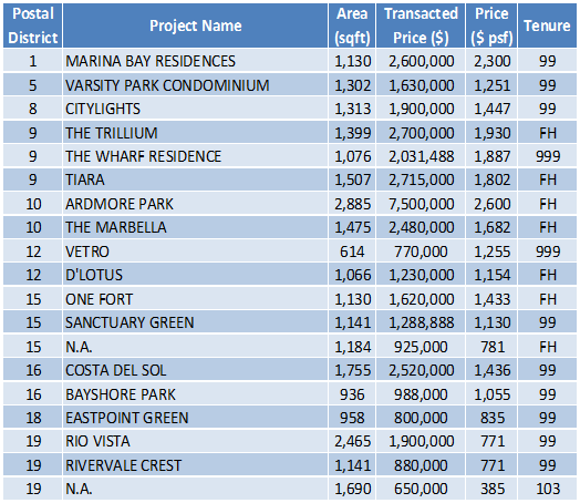 150323 Transaction Data Mar 4-10