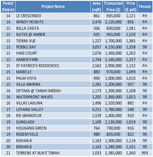 150427 Transaction Data 1