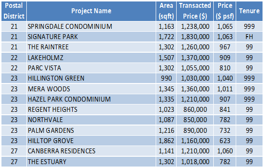 150427 Transaction Data 2