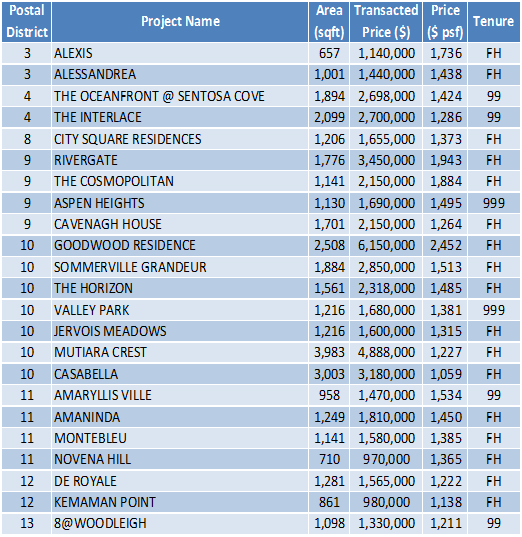 150427 Transaction Data