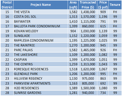 150504 Transaction Data(1)