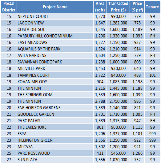 150515 Transaction Data task2