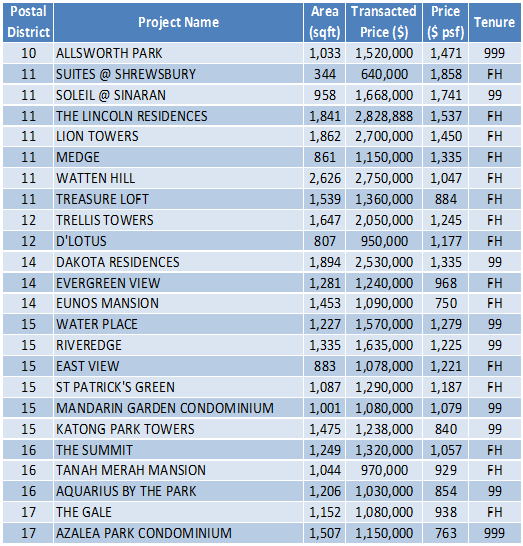 150518 Transaction Data 1