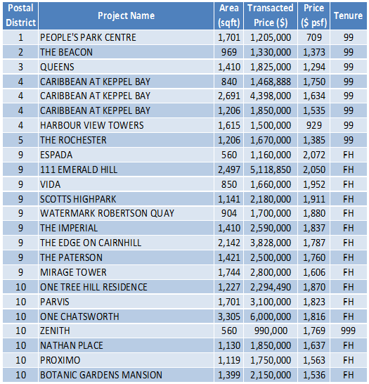 150518 Transaction Data