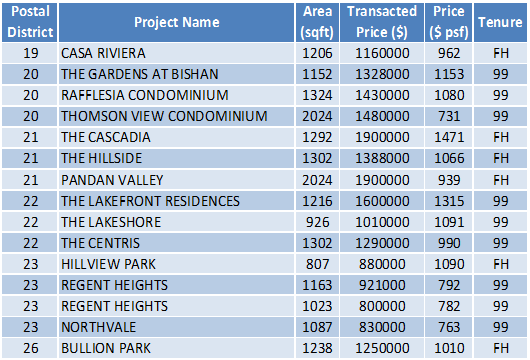 150601 Transaction Data Task2