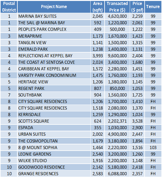 150622 Transaction Data