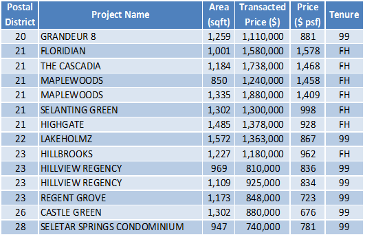 150629 Transaction Data2