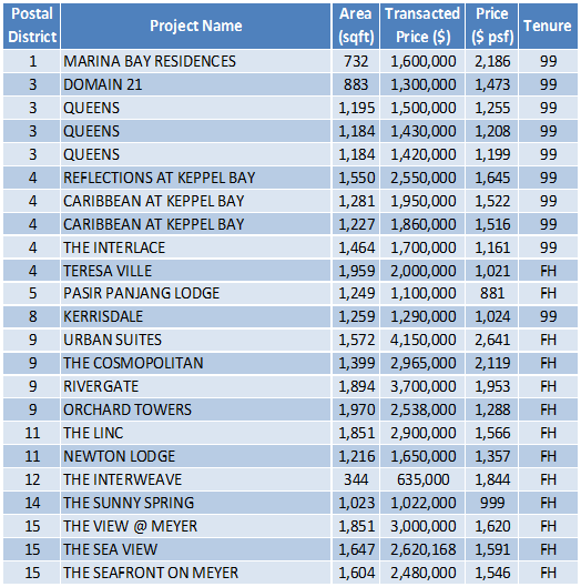 150720 Transaction Data