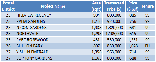 150817 Transaction Data Task3