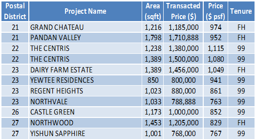 150824 Transaction Data2
