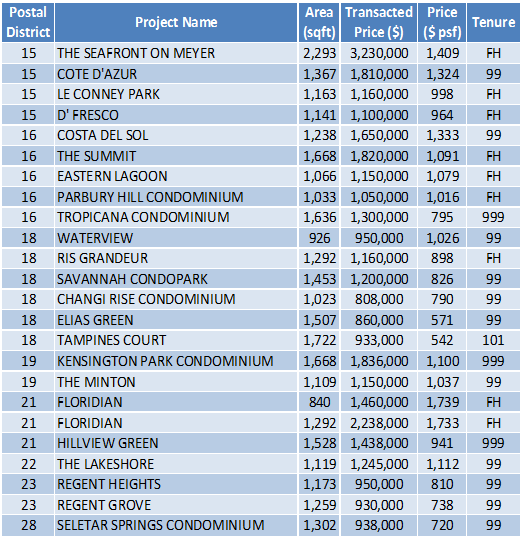 150914 Transaction Data 1