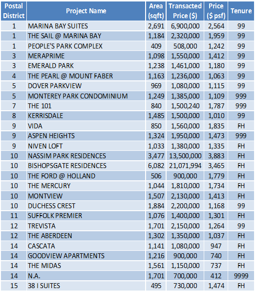150914 Transaction Data