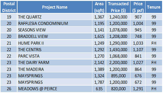150921 Transaction Data 2