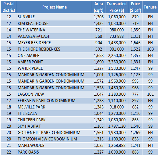 151003 Transaction Data 1