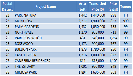 151003 Transaction Data 2