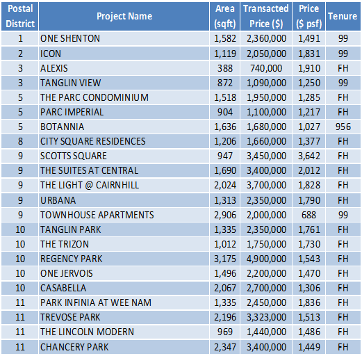151003 Transaction Data