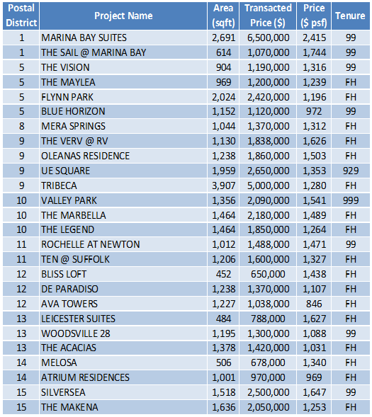 151019 Transaction Data