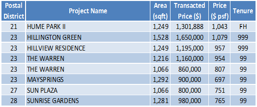 151026 Transaction Data Task2