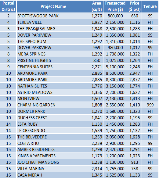151102 Transaction Data task