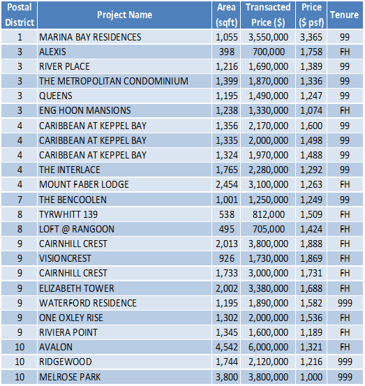 151109 Transaction Data