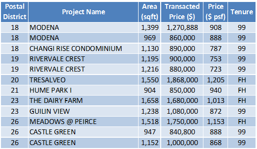 151123 Transaction Data 1