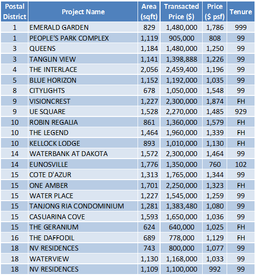 151123 Transaction Data