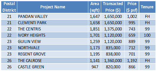 151130 Transaction Data task 2
