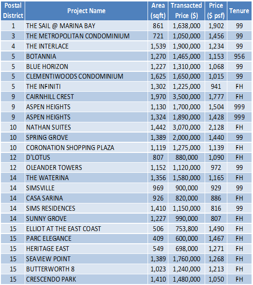 151228 Transaction Data