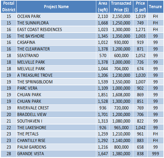 151228 Transaction Data1