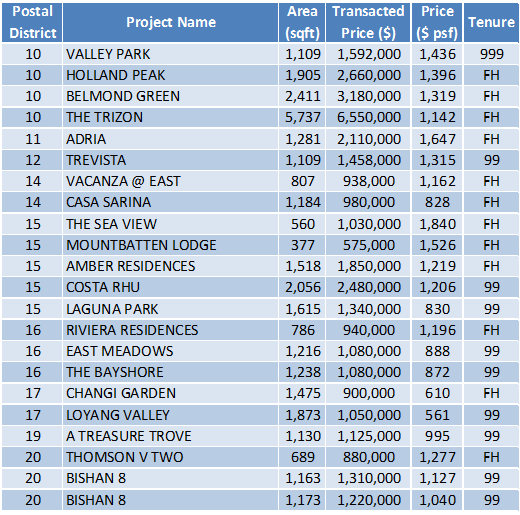 160321 Transaction Data1