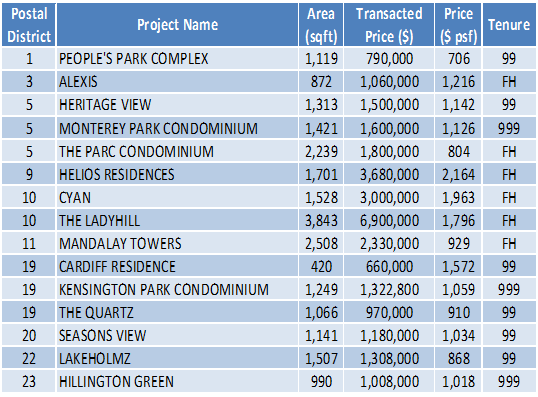 160328 Transaction Data