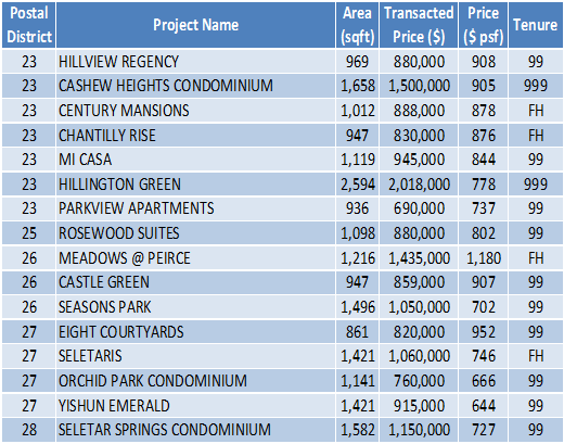 160404 Transaction Data Task4