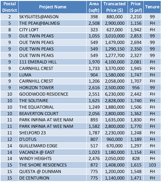 160502 Transaction Data