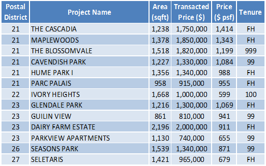 160509 Transaction Data Task3