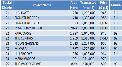 160523 Transaction Data Task3