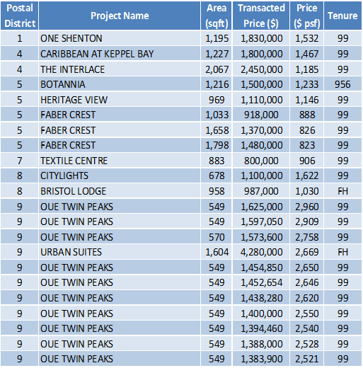 160530 Transaction Data