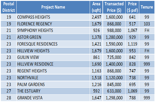 160725 Transaction Data Task 2
