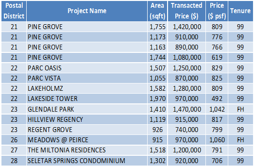 160815 Transaction Data Task3
