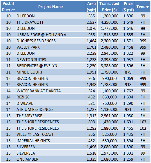 160905 Transaction Data1