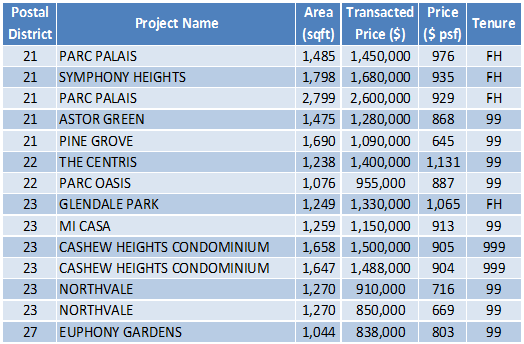 160912-transaction-data-task3