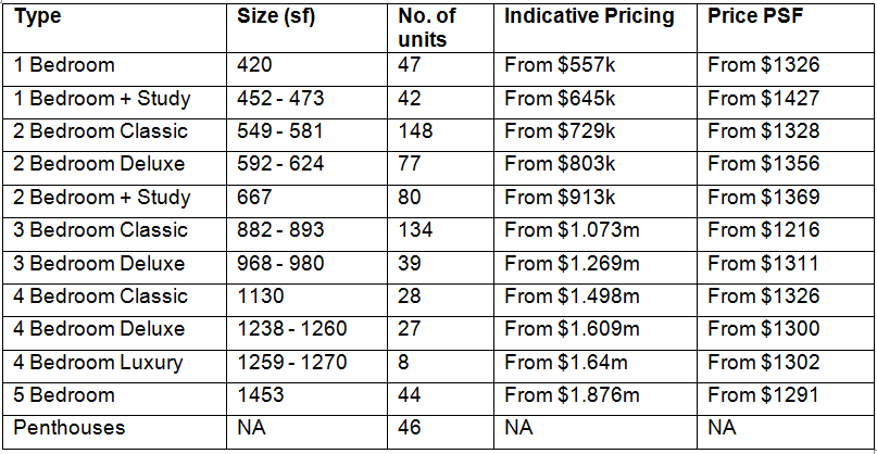 Unbiased New Launch Review – Grandeur Park Residences