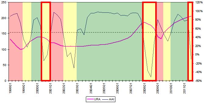 Figure1