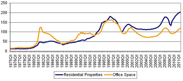 Figure2