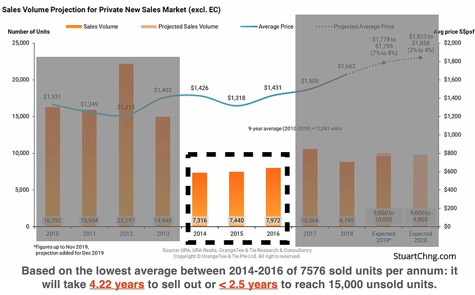 private new sales market sales volume projection